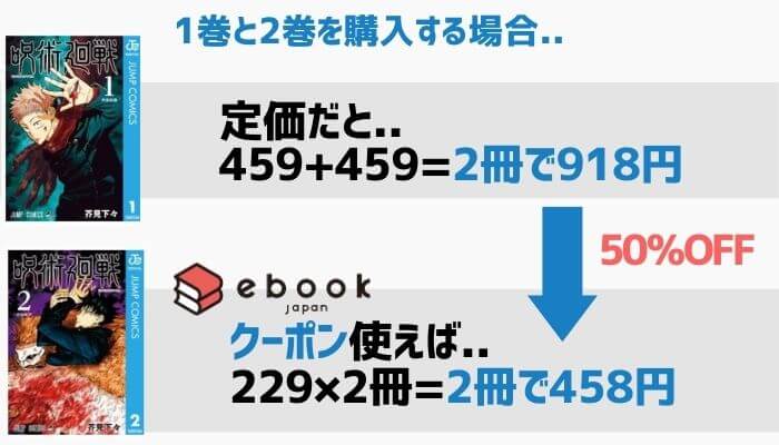 呪術廻戦┃クーポンを使えば2冊で458円(半額)で購入できる