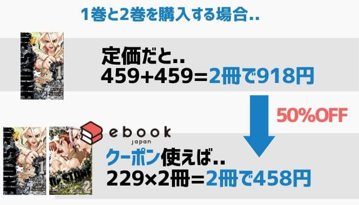 ドクターストーン┃クーポンを使えば2冊で458円(半額)で購入できる