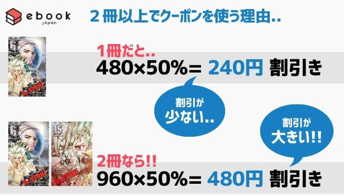ドクターストーン┃eBookjapanのクーポンを2冊以上で使う理由