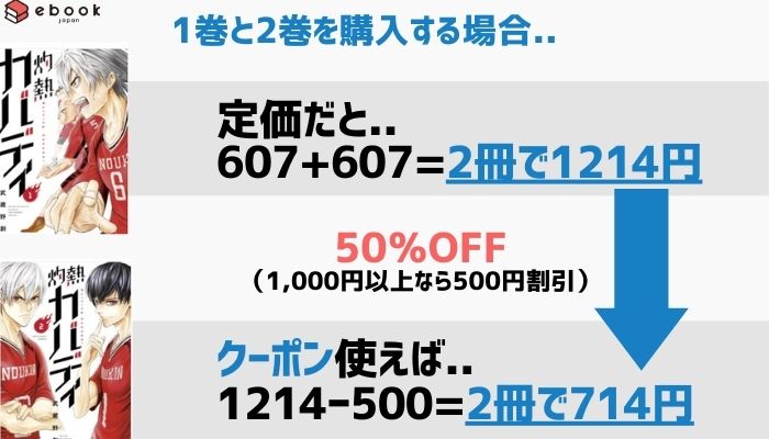 灼熱カバディ│クーポンを使えば２冊で500円割引の714円で購入できる
