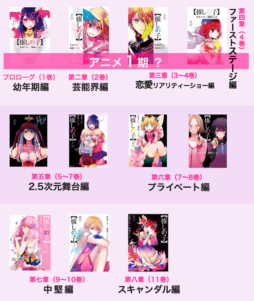 推しの子】 1〜11巻 漫画 マンガ アニメ化 | ethicsinsports.ch