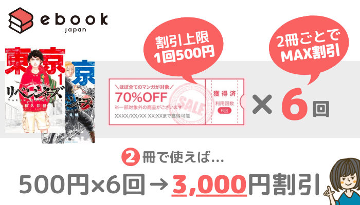 ebookjapanは70％OFFクーポンで最大3000円割引